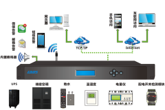 一體化機柜 微模塊機房數據中心監控解決方案